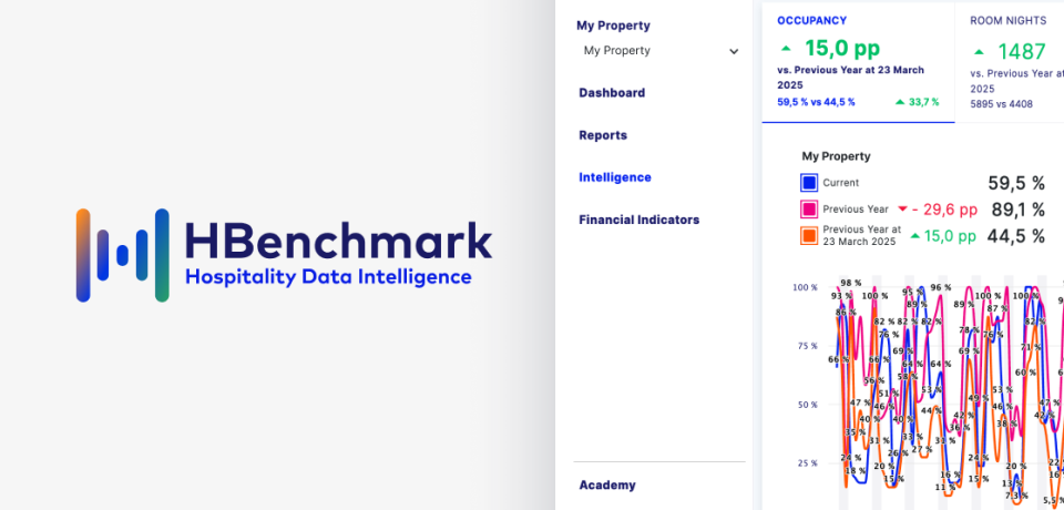 hbenchmark_case